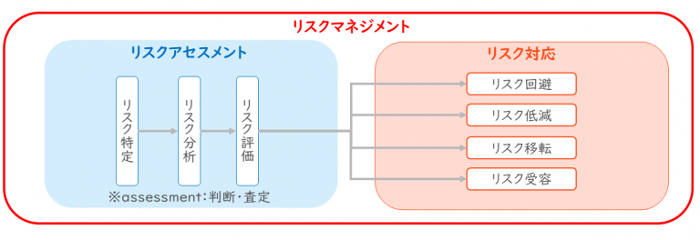 文化祭 盛り上がる曲