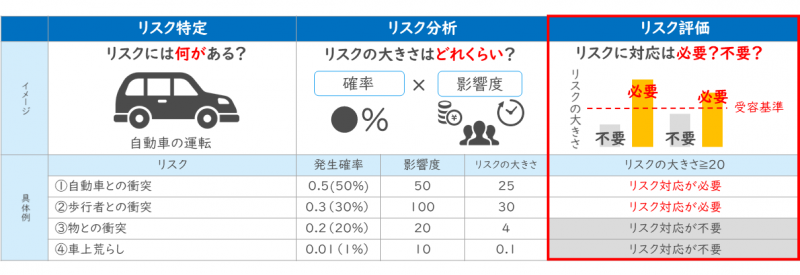 リスクマネジメントとは Itパスポート試験無料教材 ぽんぱす