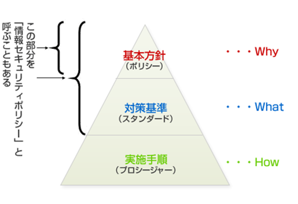 情報セキュリティ管理とは Itパスポート試験無料教材 ぽんぱす