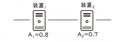 直列システムの具体例