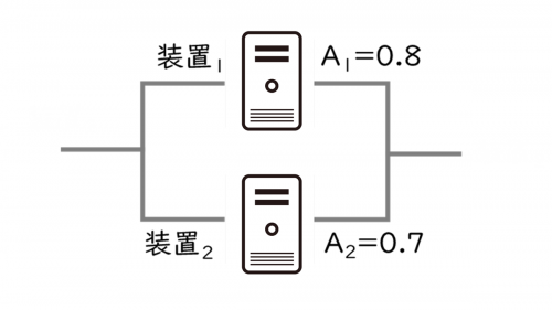 並列システムの具体例