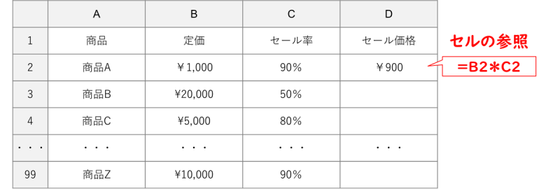 表計算ソフト 絶対参照 相対参照 とは Itパスポート試験無料教材 ぽんぱす
