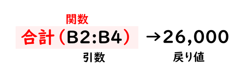 47-03_03_関数、引数、戻り値の具体例２