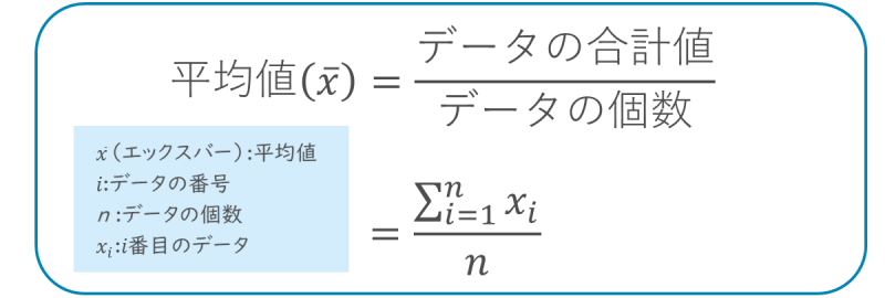 代表値 平均値 中央値 最頻値 とは Itパスポート試験無料教材 ぽんぱす